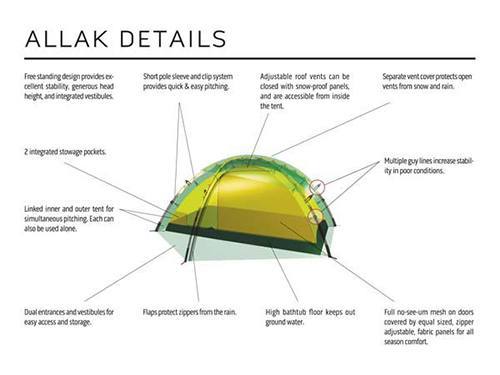 details-hilleberg-allak