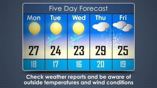 Check The Forecasts Must Have Camping Trip Checklist - Do These Things Before you Leave ...